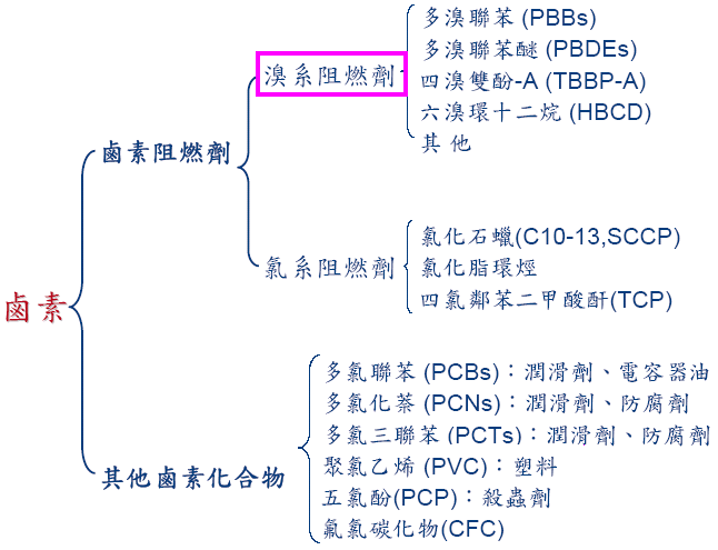 无卤素测试解决方案